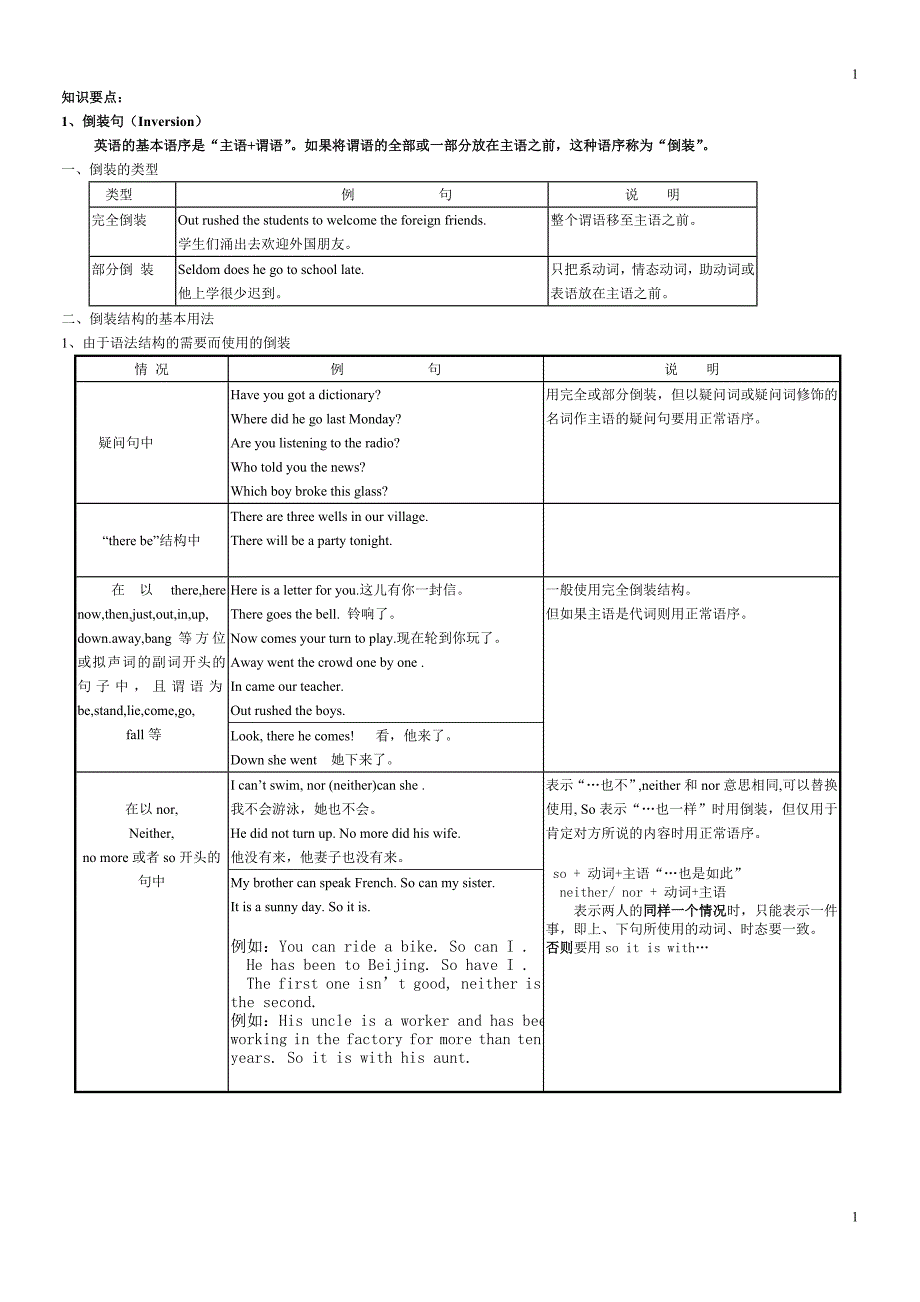 高中英语倒装句精讲.doc_第1页