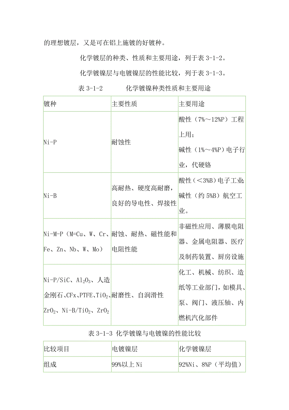 化学镀镍_第2页