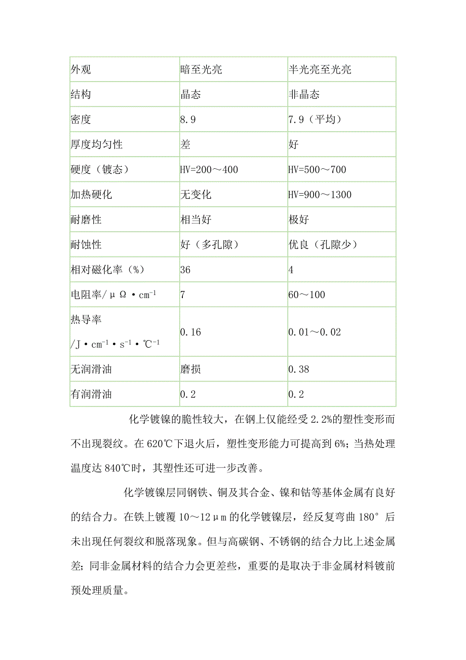 化学镀镍_第3页