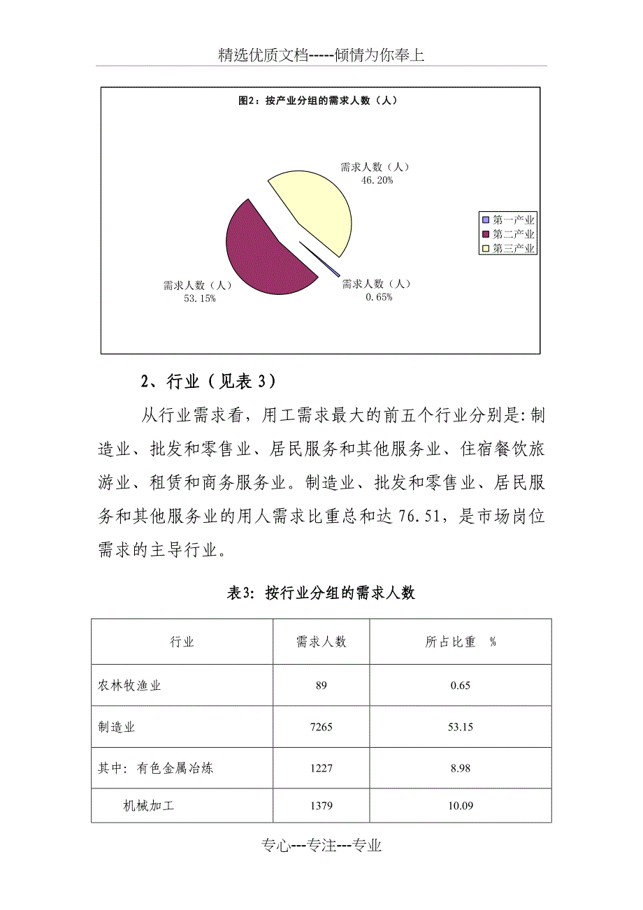 2015年第一季度_第4页