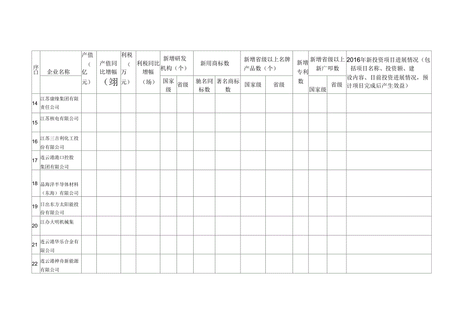 附表32016年强优企业主要指标预计完成情况表_第3页