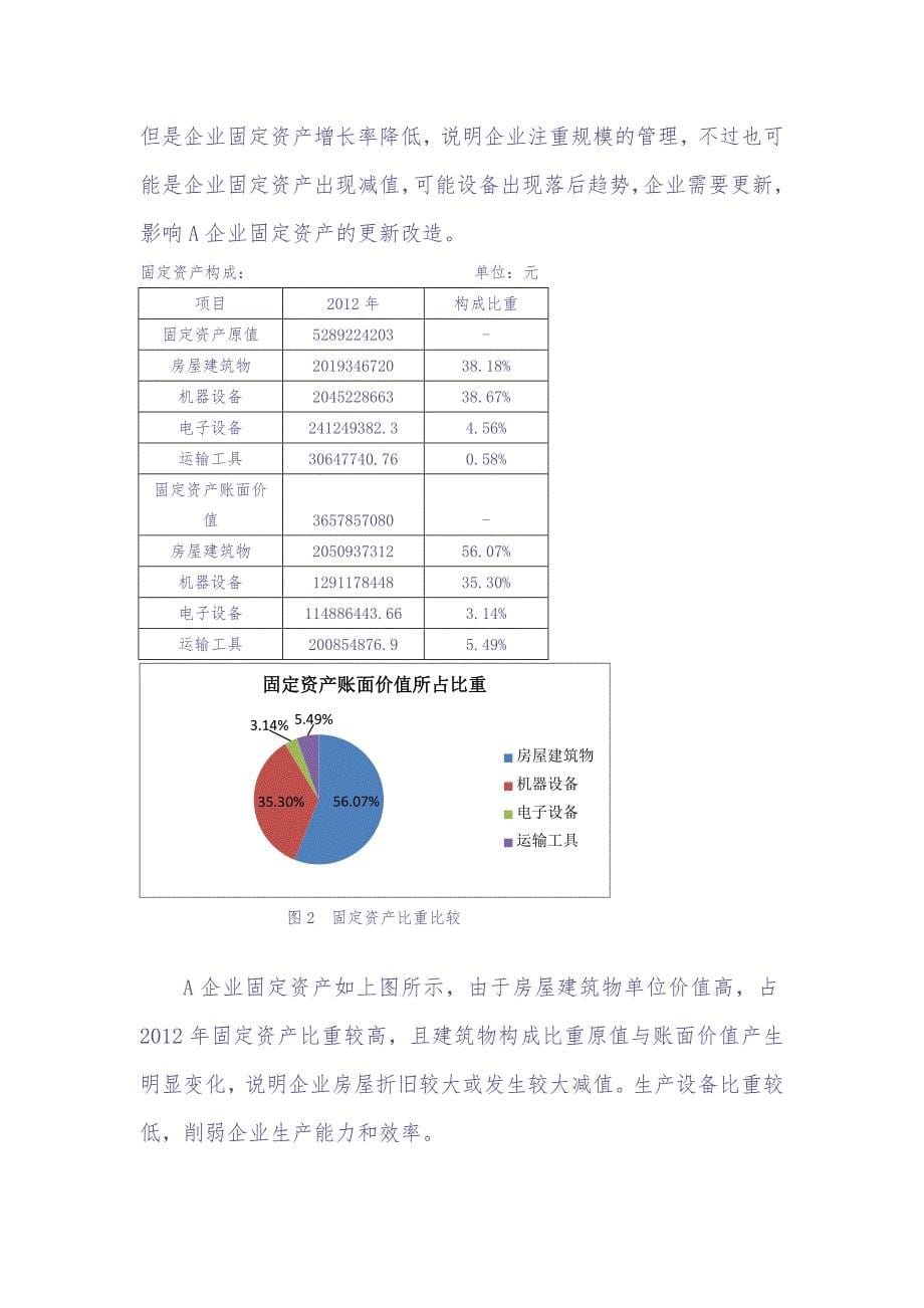 公司固定资产管理调研报告（天选打工人）.docx_第5页