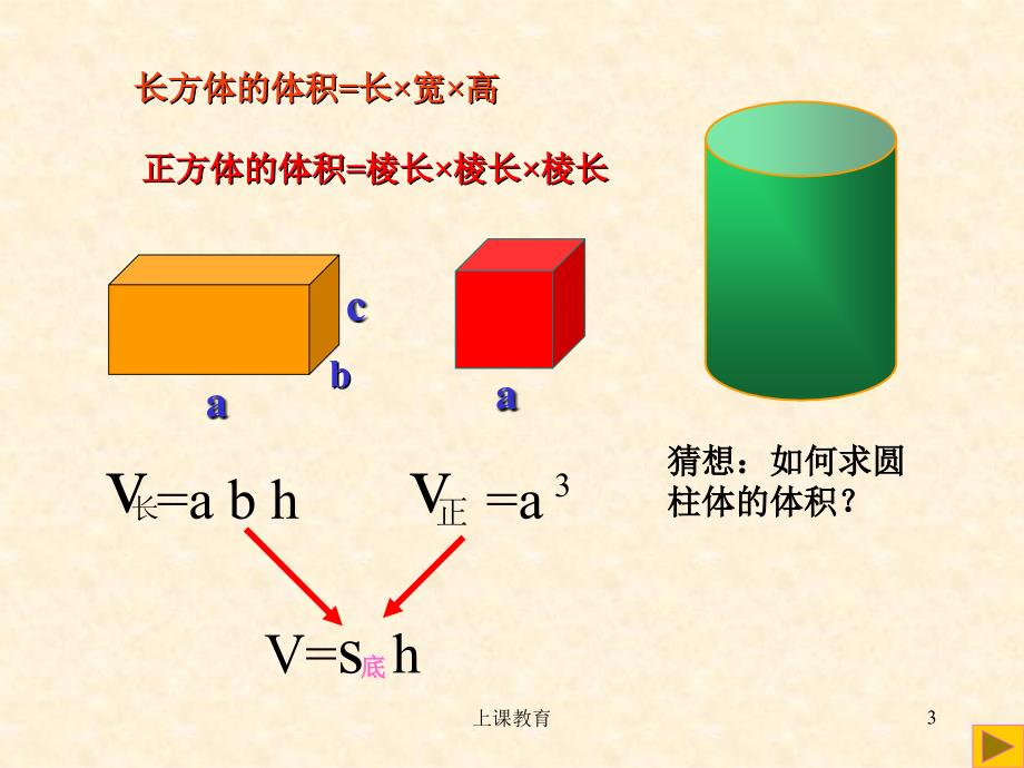 圆柱体积推导过程教学文书_第3页