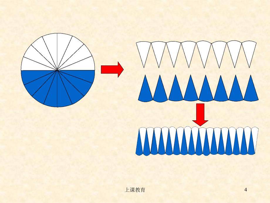 圆柱体积推导过程教学文书_第4页