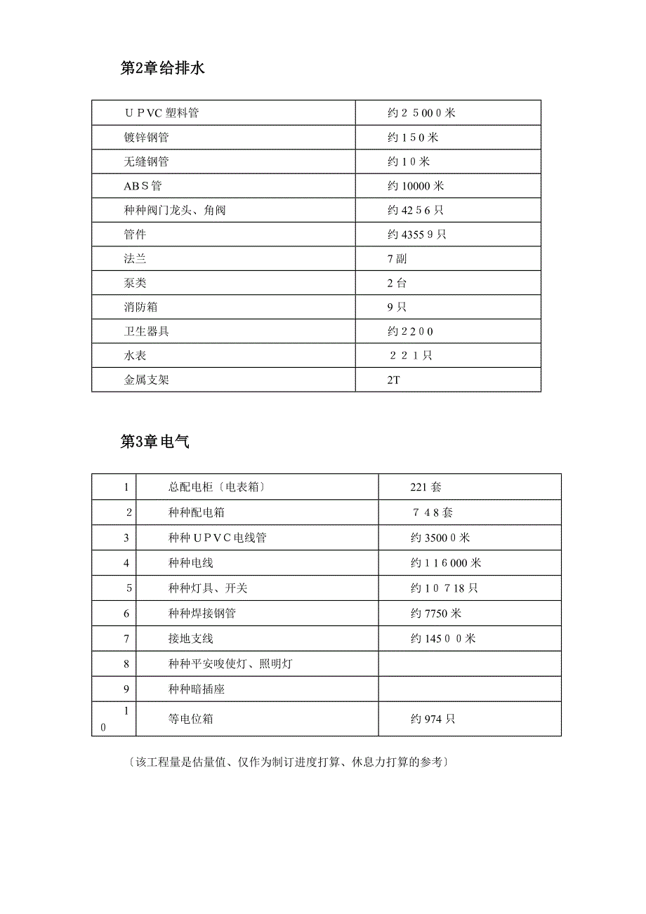 住宅楼水电安装工程施工组织设计_第2页