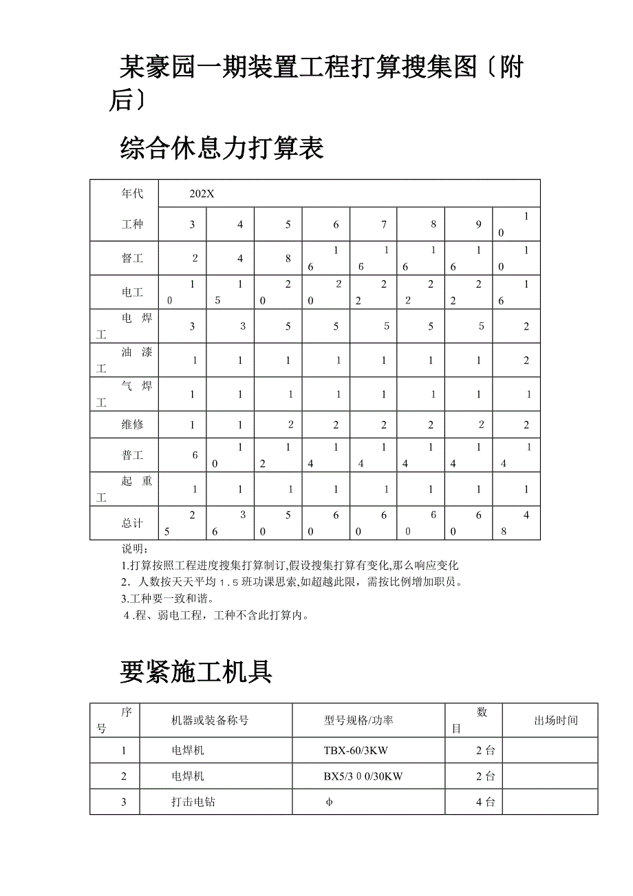 住宅楼水电安装工程施工组织设计_第3页