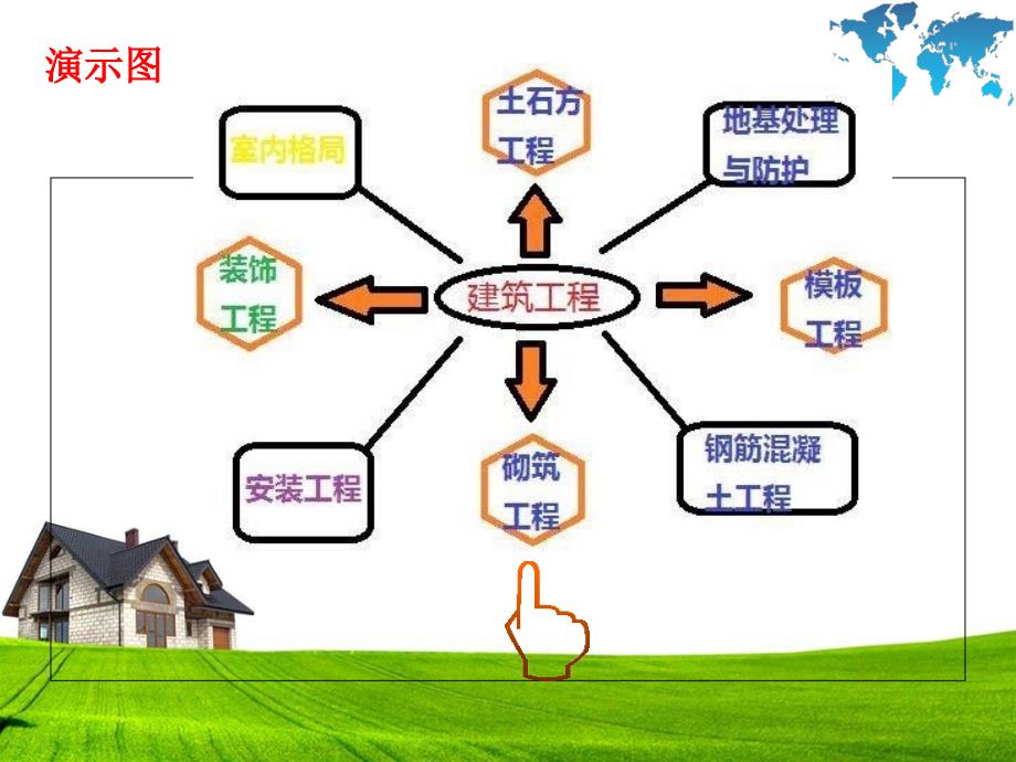 《建筑工程基础讲解》PPT课件.ppt_第2页