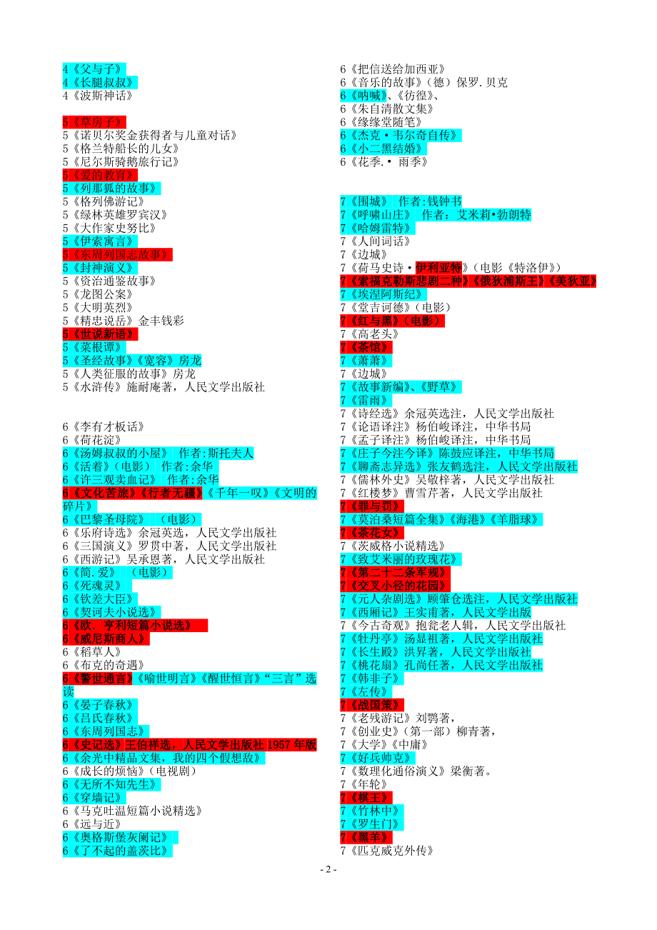 2015年初中语文阅读推荐书目.doc_第2页