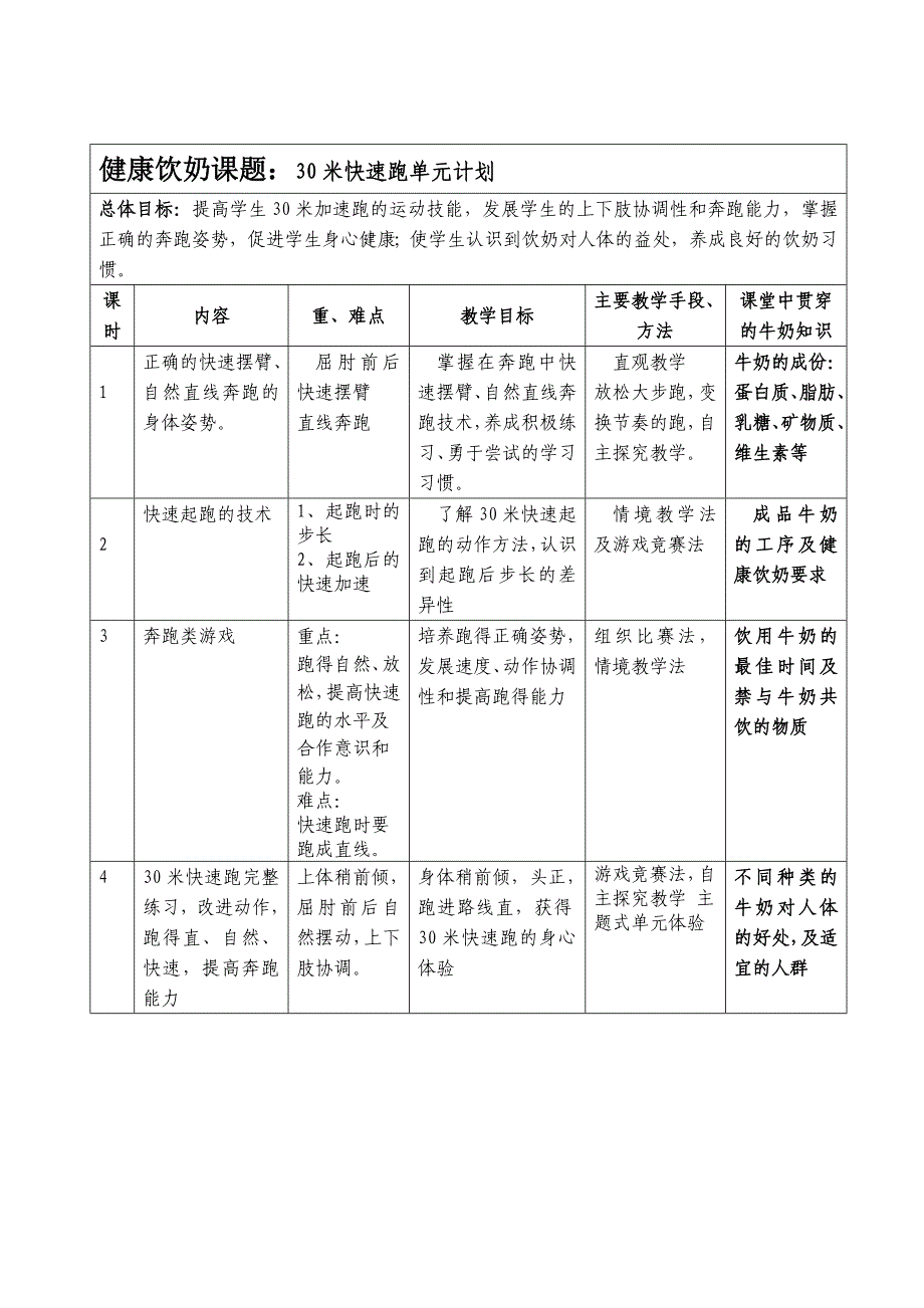 饮奶加运动 健康伴成长_第2页