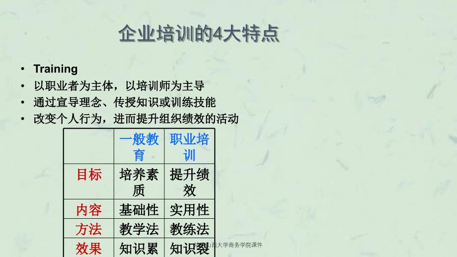 培训山西大学商务学院课件_第3页