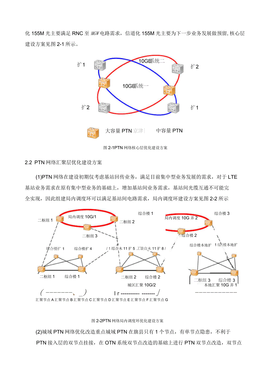 内蒙古移动PTN网络优化建设方案_第3页