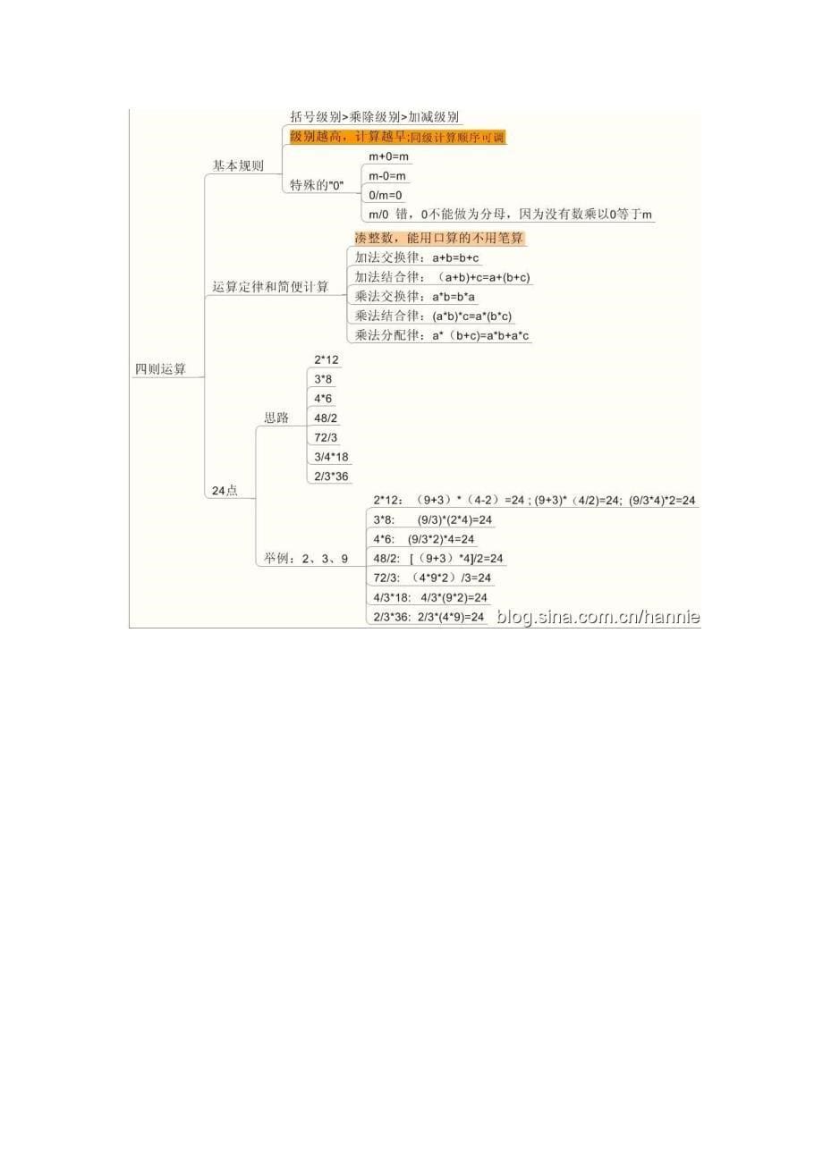 小学数学思维导图_第5页