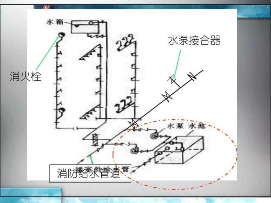 消防水工程造价图文.ppt_第4页