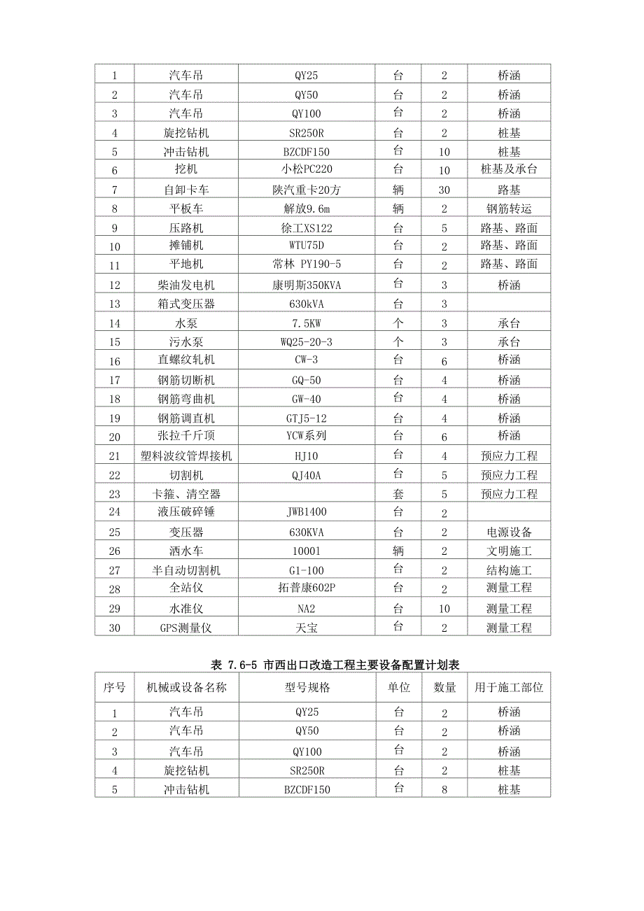 主要机械设备配置计划及保障措施_第4页