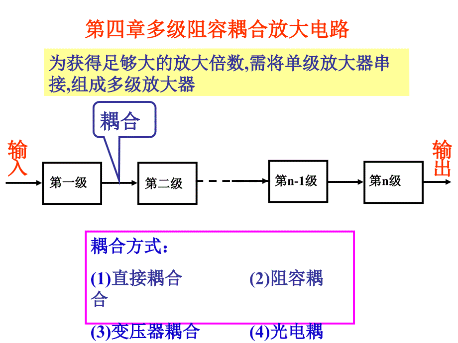 多级阻容耦合放大电路ppt课件_第1页