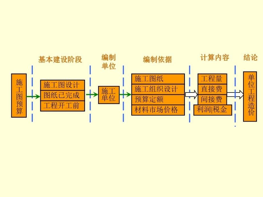 《定额计价》PPT课件.ppt_第4页