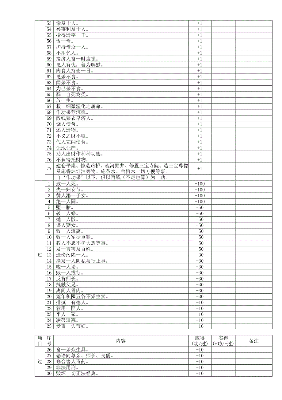 功过格记录表优质资料_第4页