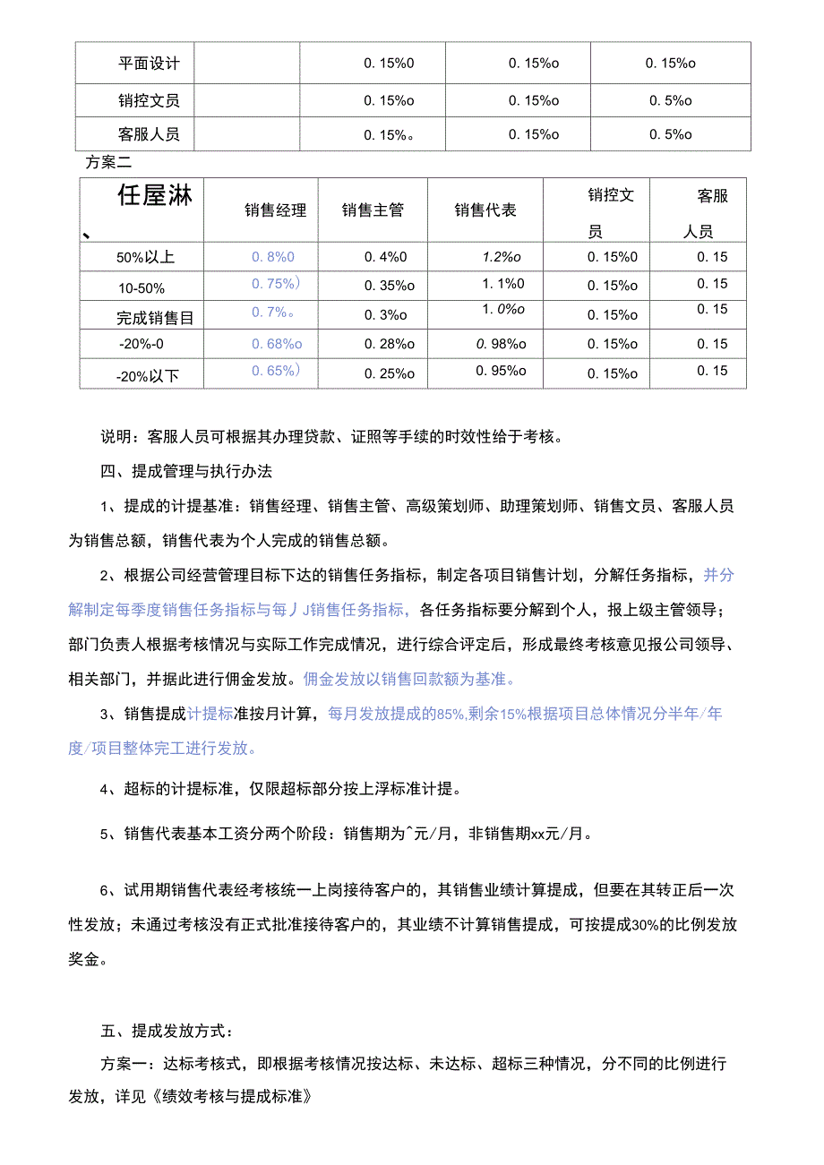 房地产销售部策划部绩效考核与提成管理办_第2页