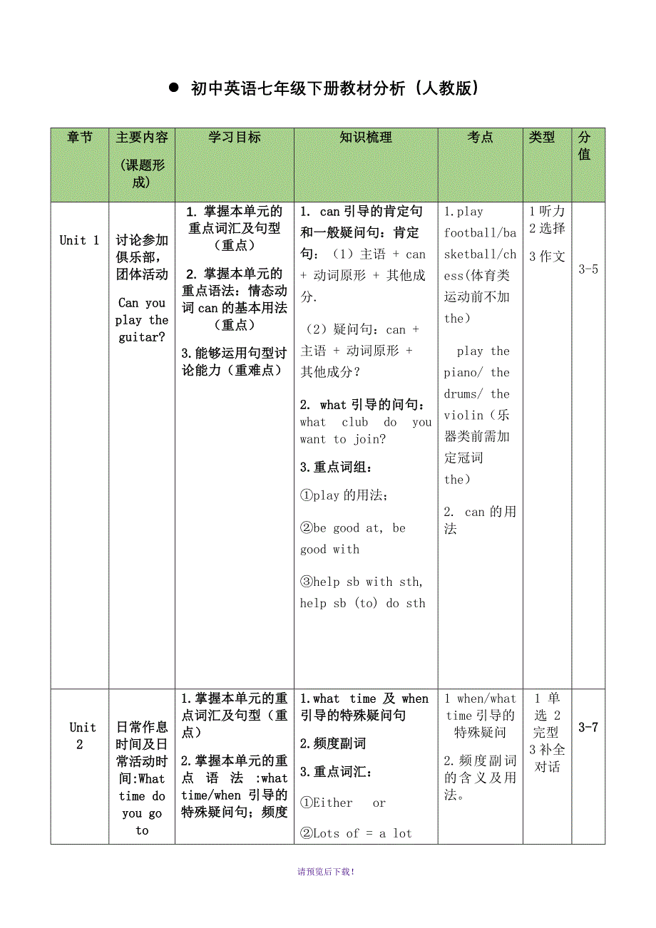人教版&#183;英语七年级下册教材分析(全册精编)_第1页