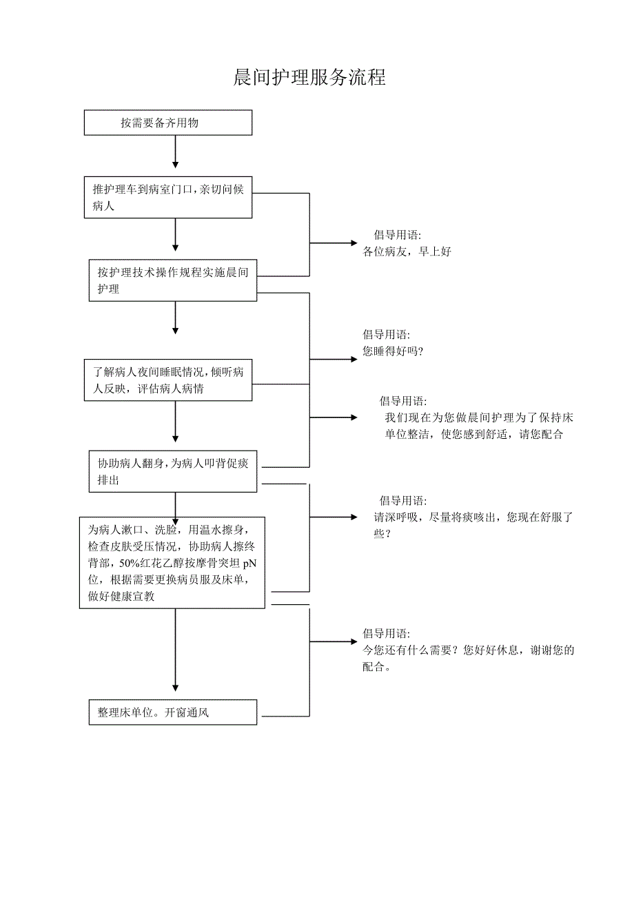 晨间护理服务流程.doc_第1页