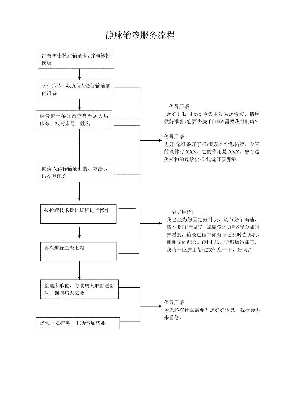 晨间护理服务流程.doc_第2页