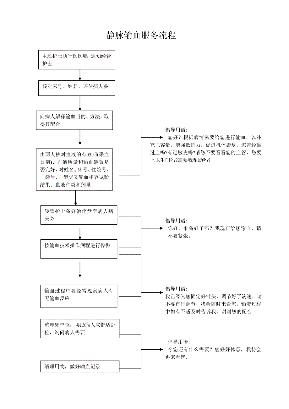 晨间护理服务流程.doc_第3页