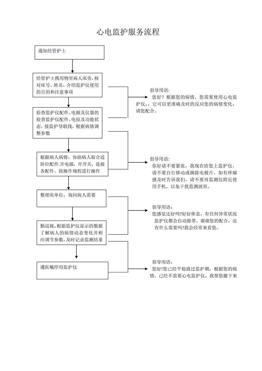 晨间护理服务流程.doc_第4页