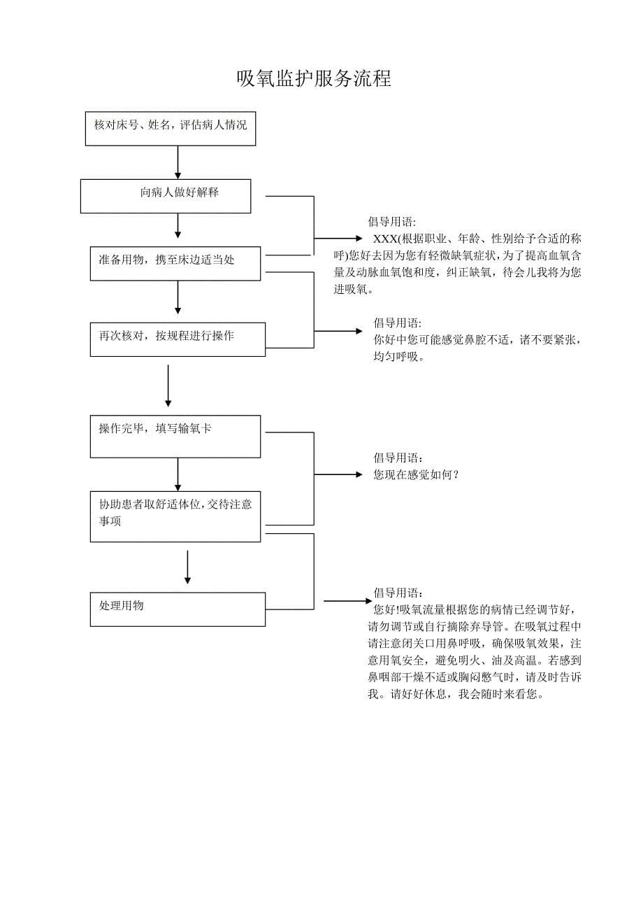 晨间护理服务流程.doc_第5页