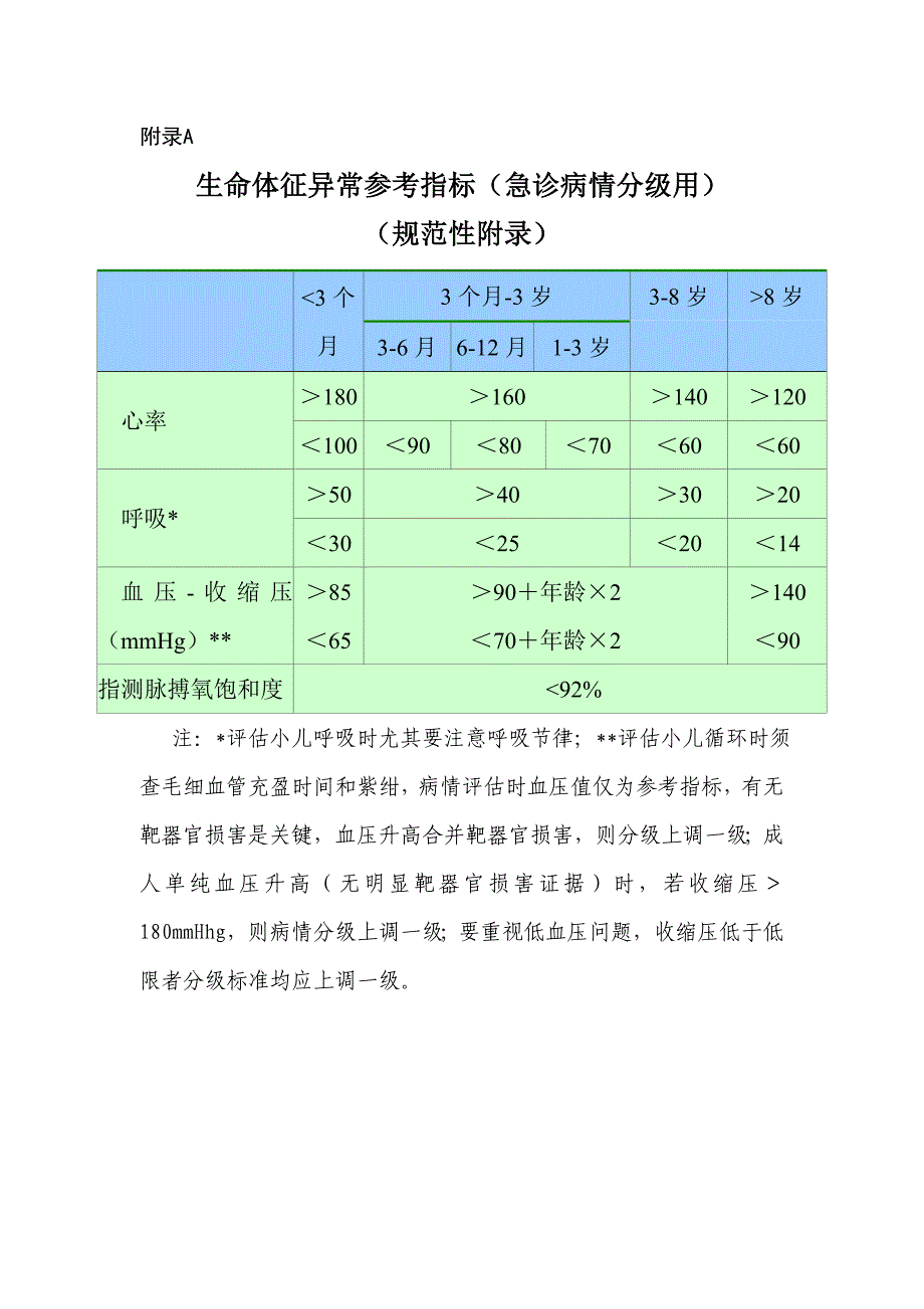 急诊病人病情分级试点指导原则(征求).doc_第5页