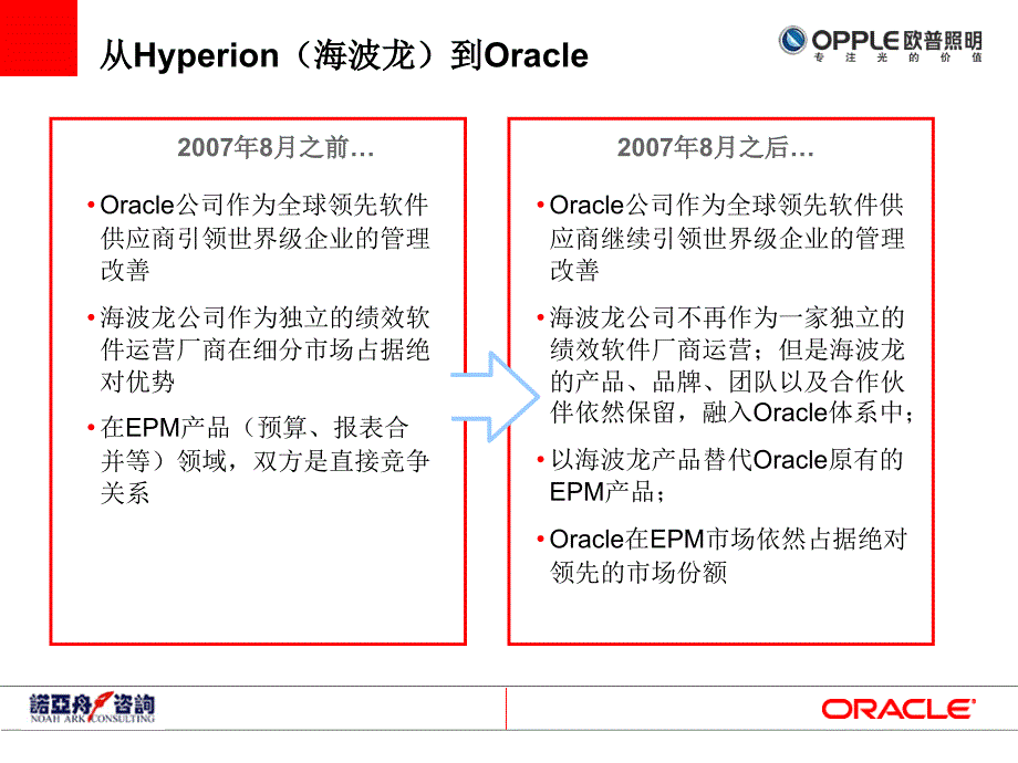 欧普照明预算管理项目实施交流课件_第3页