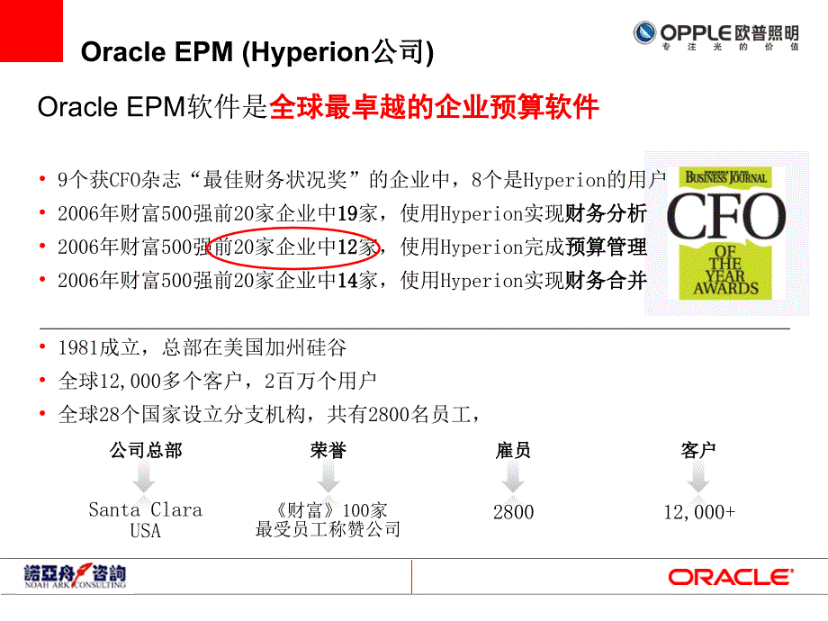 欧普照明预算管理项目实施交流课件_第4页