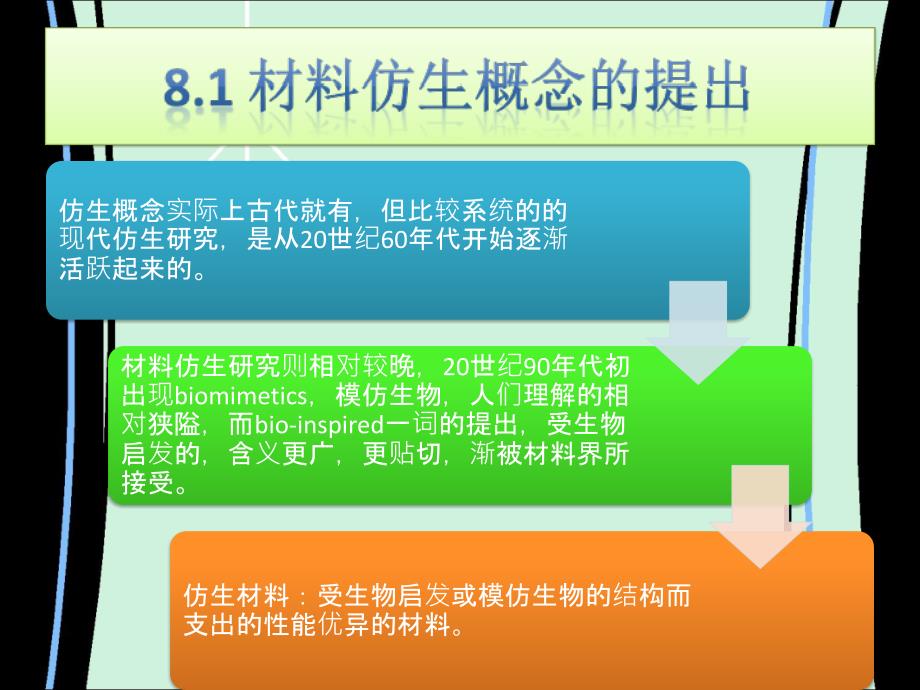 第八章 仿生复合材料_第3页