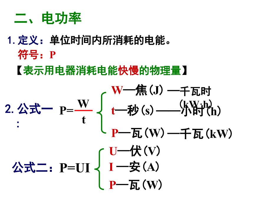 中考物理复习课件——电功率_第4页