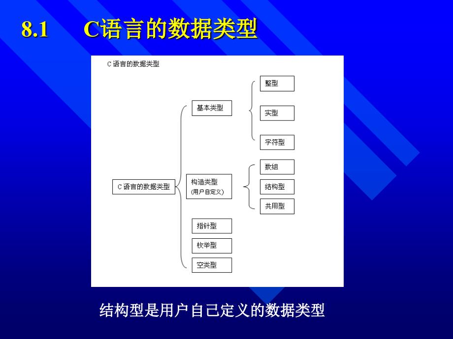 C语言程序设计基本知识_第4页