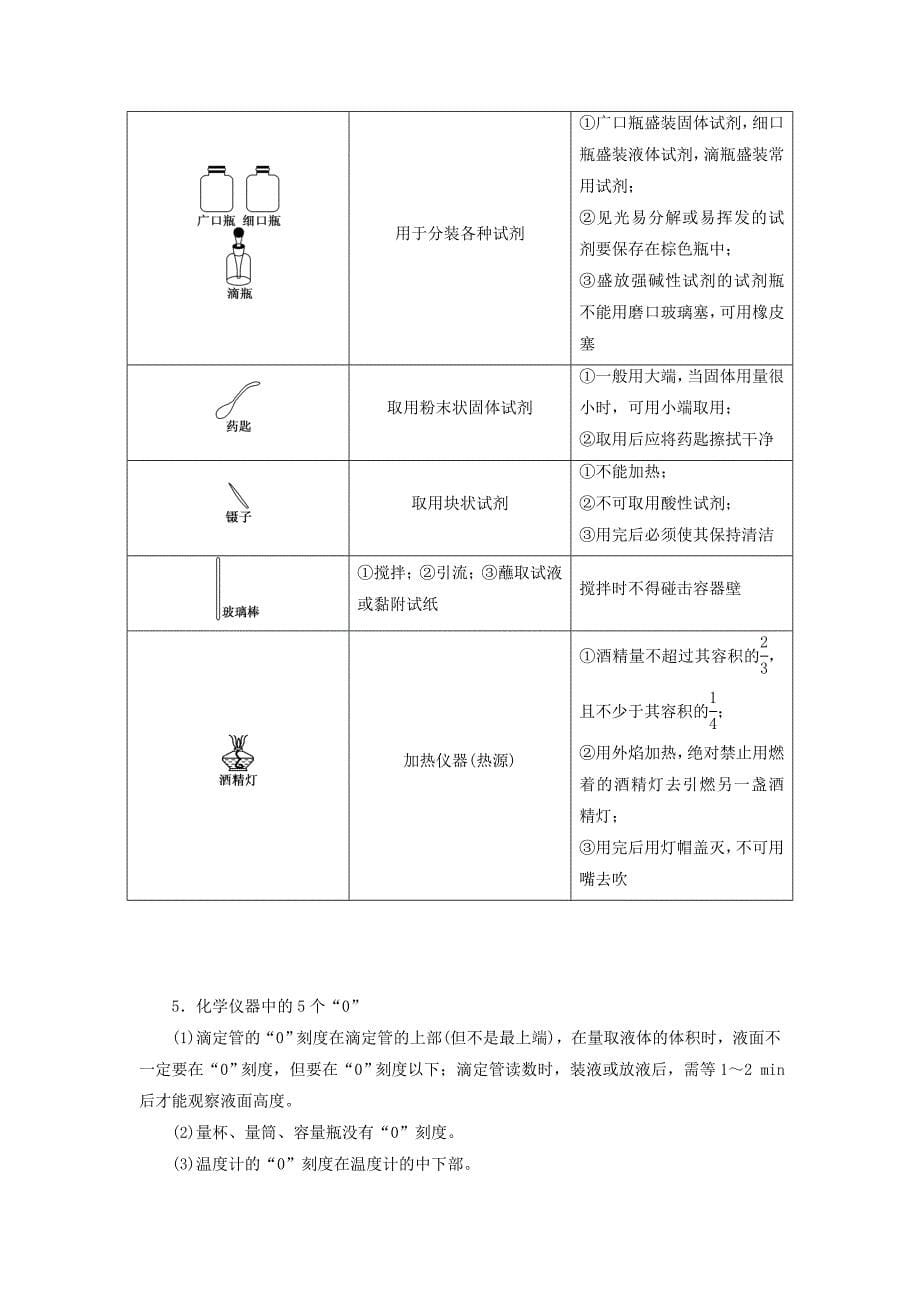 2020高考化学复习第十章化学实验基础10.1实验基础（1）实验器材“样样能学案（含解析）.docx_第5页