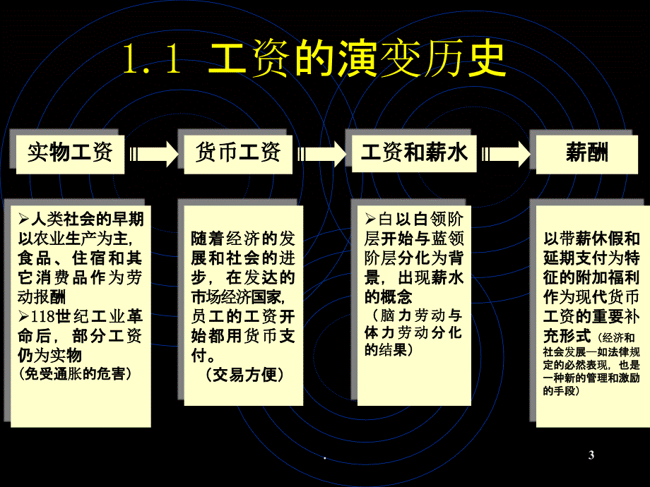 第七章工资的确定及制度设计_第3页