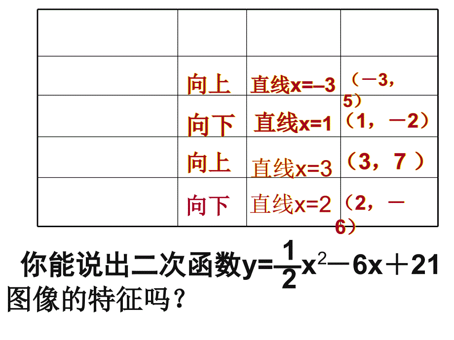 yax2bxc的图像与性质课件_第4页