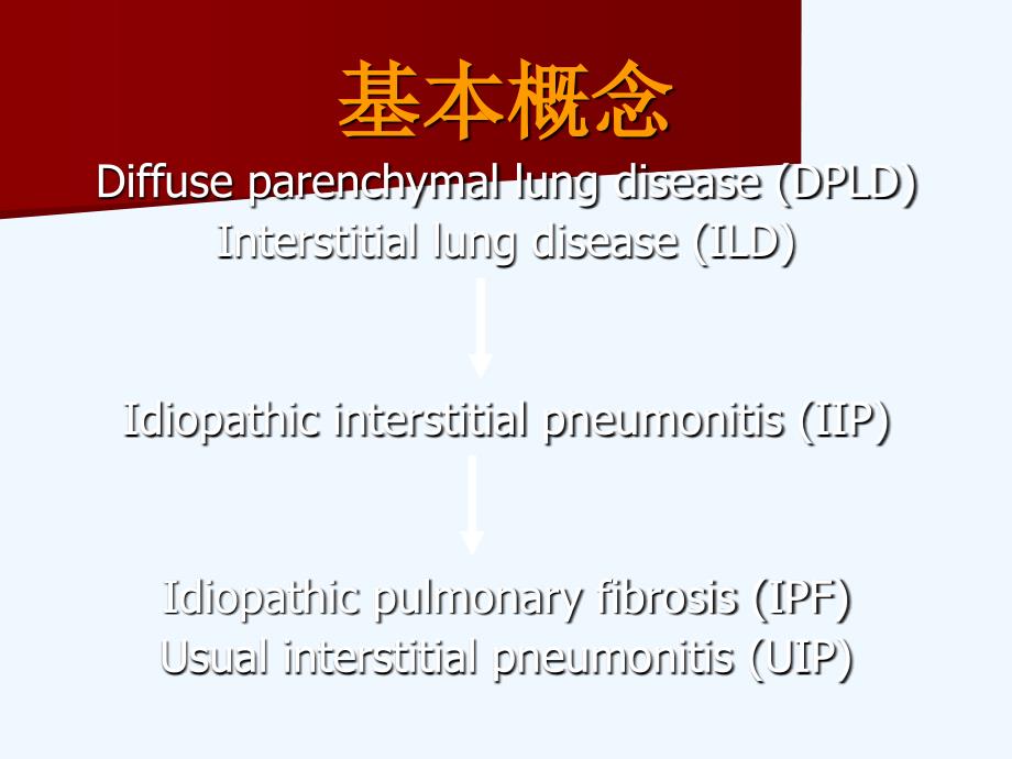 重症间质性肺病诊断与治疗课件_第2页