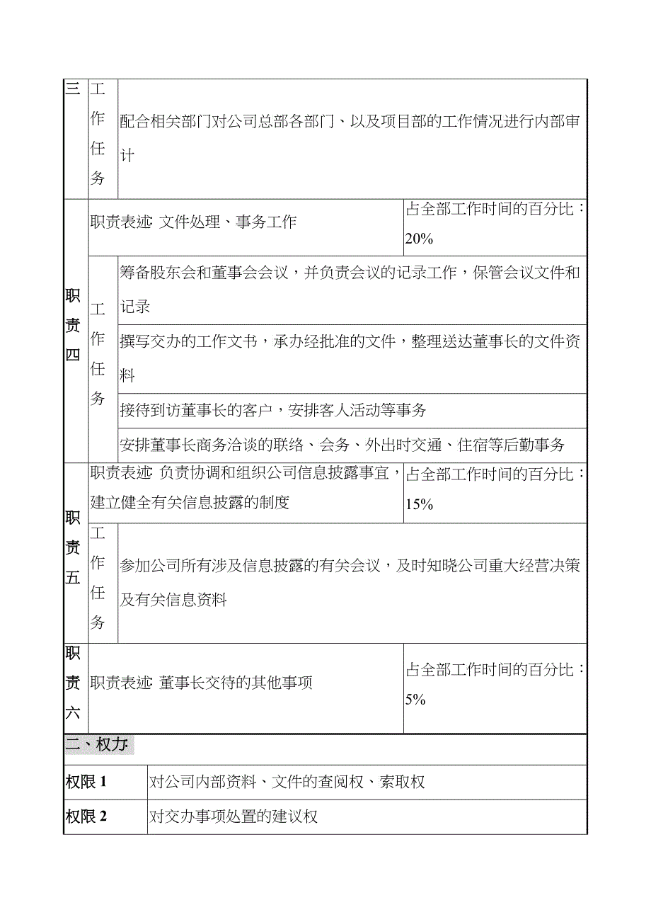 创新港湾工程公司董事长助理岗位说明书_第2页