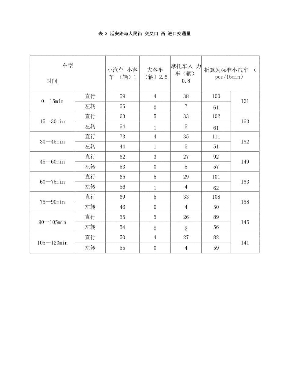 道路交叉口优化设计_第5页