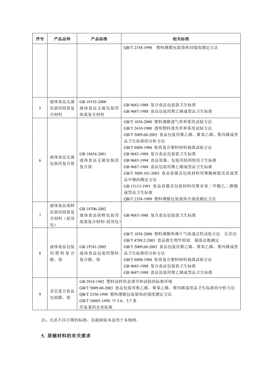 (二)复合膜袋产品生产许可审查细则.doc_第4页