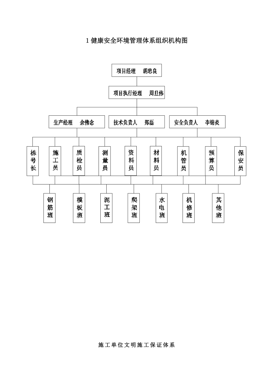 职业健康安全环境保护专项施工方案_第2页