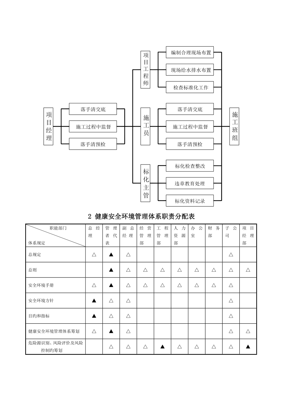 职业健康安全环境保护专项施工方案_第3页