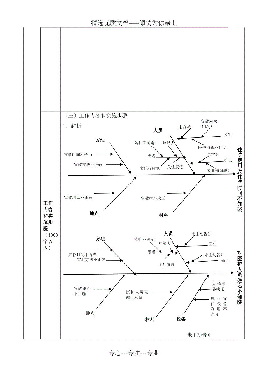 护理质量改善项目2018_第4页