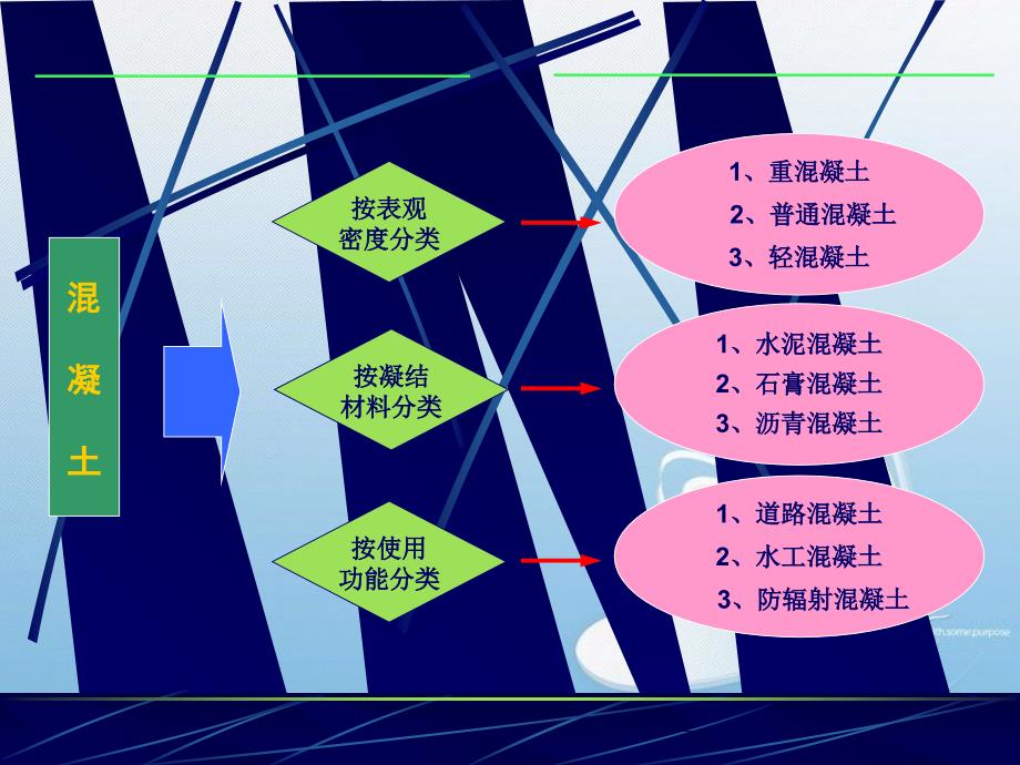 混凝土材料及性质共18页_第3页