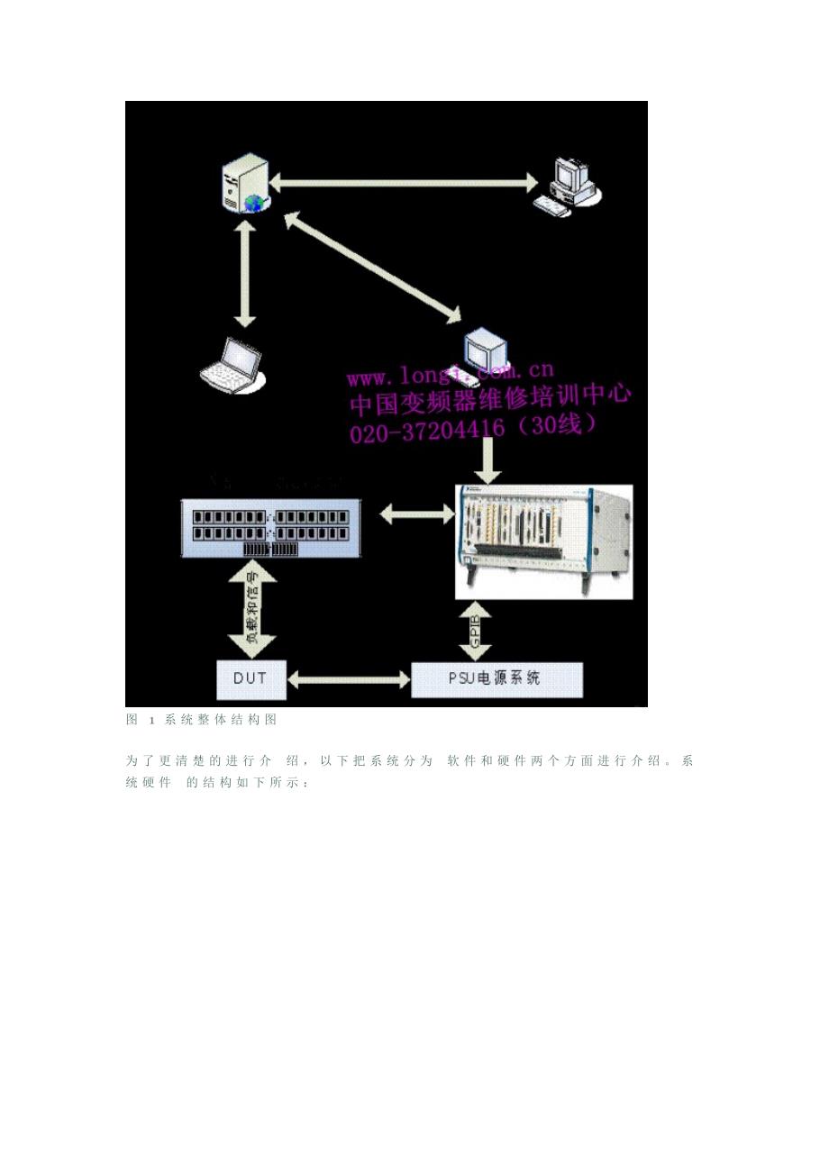 基于虚拟仪器的汽车 电子综合测试平台.doc_第2页