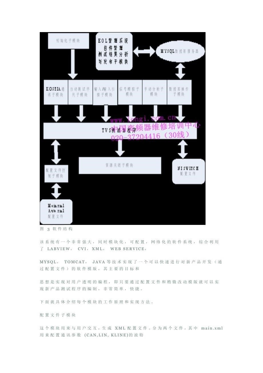 基于虚拟仪器的汽车 电子综合测试平台.doc_第5页