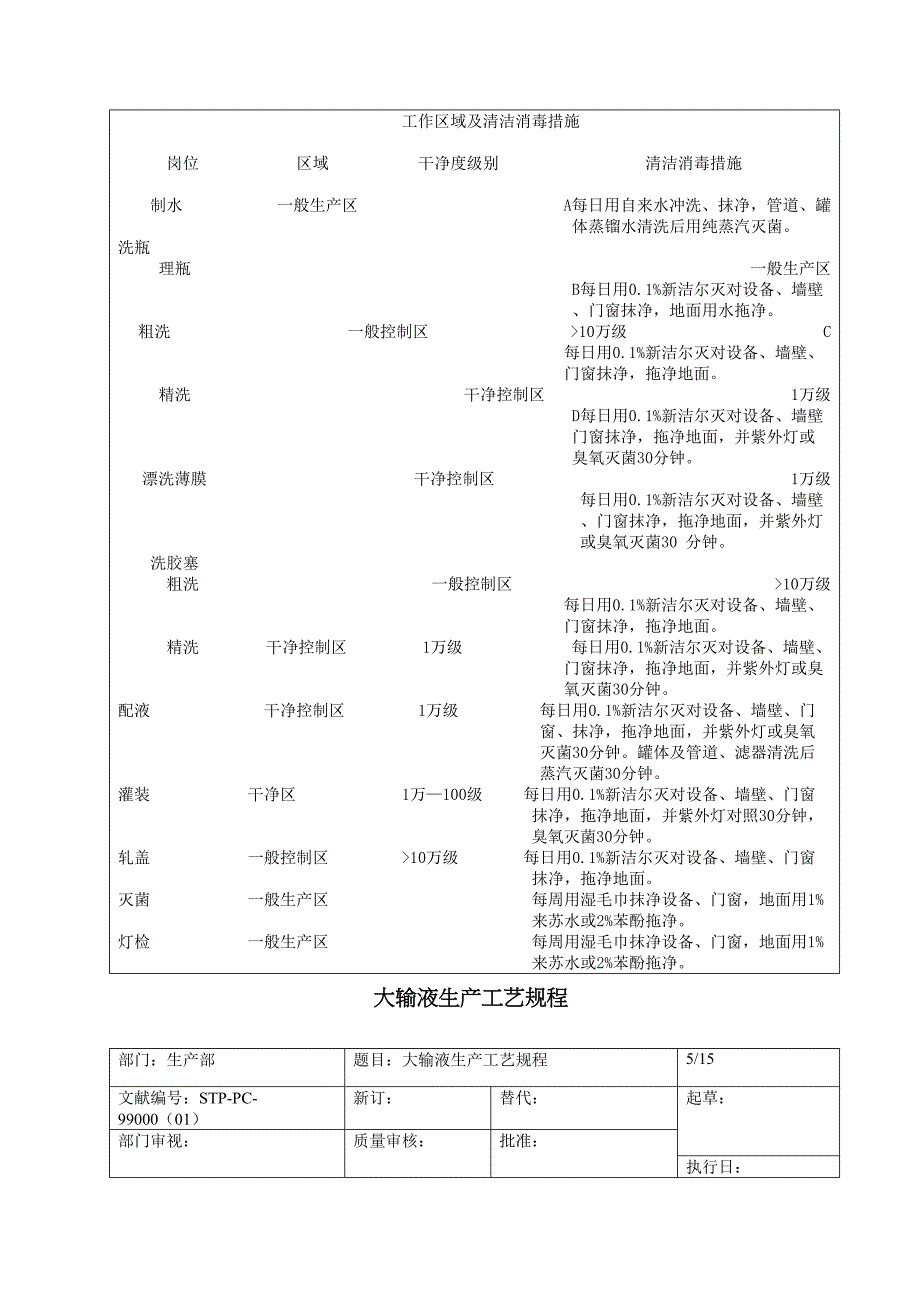 大输液生产工艺规程_第5页