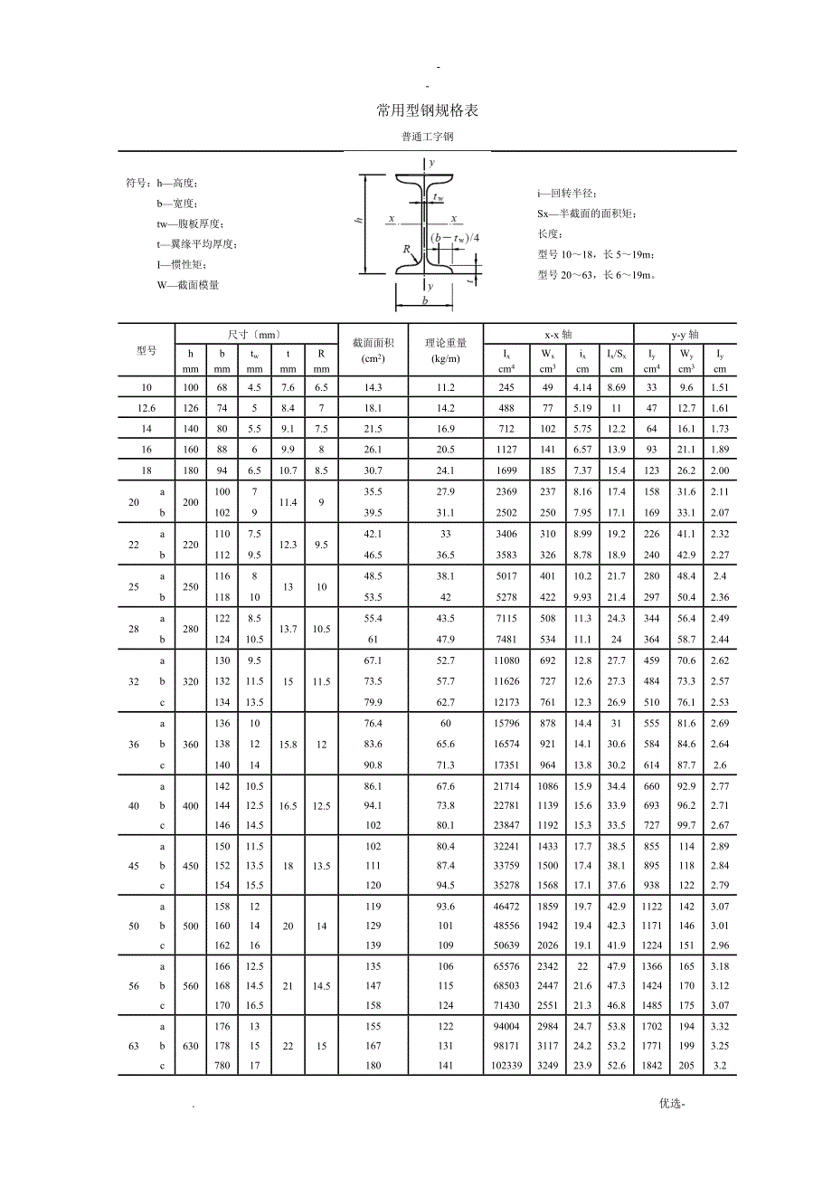 常用H型钢工字钢角钢槽钢规格表_第1页