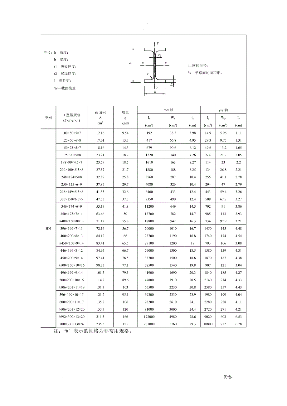 常用H型钢工字钢角钢槽钢规格表_第3页